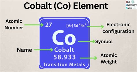Cobalt spell coconut